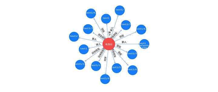 jQuery+html5人物关系拓扑图代码 - 入巷拾玖