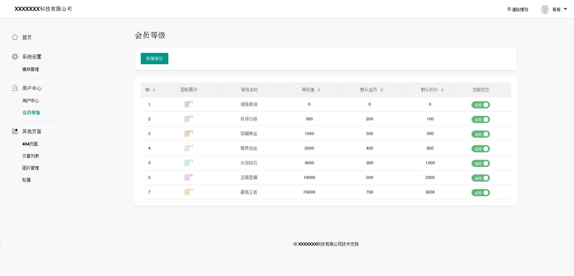基于layui的后台管理模板 - 入巷拾玖
