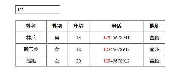 jQuery模糊搜索表格数据代码 - 入巷拾玖