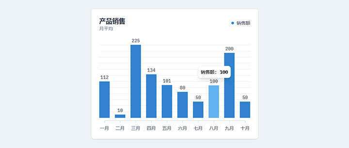 html5+js产品月平均销售额柱状图表代码 - 入巷拾玖