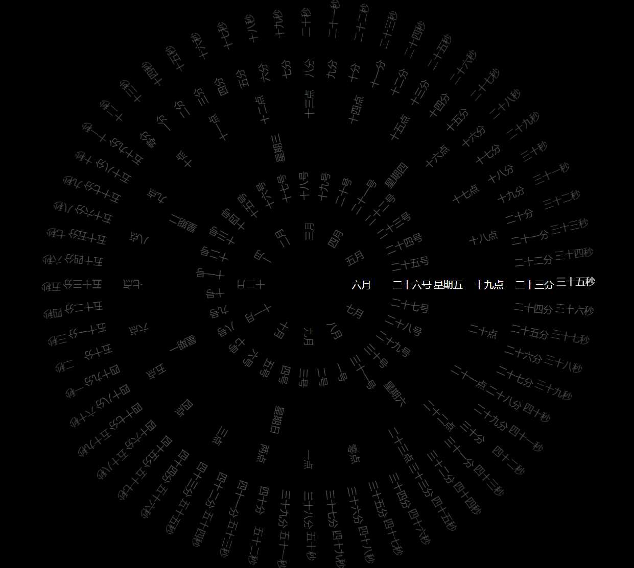 360°动态罗盘时钟显示源码 - 入巷拾玖