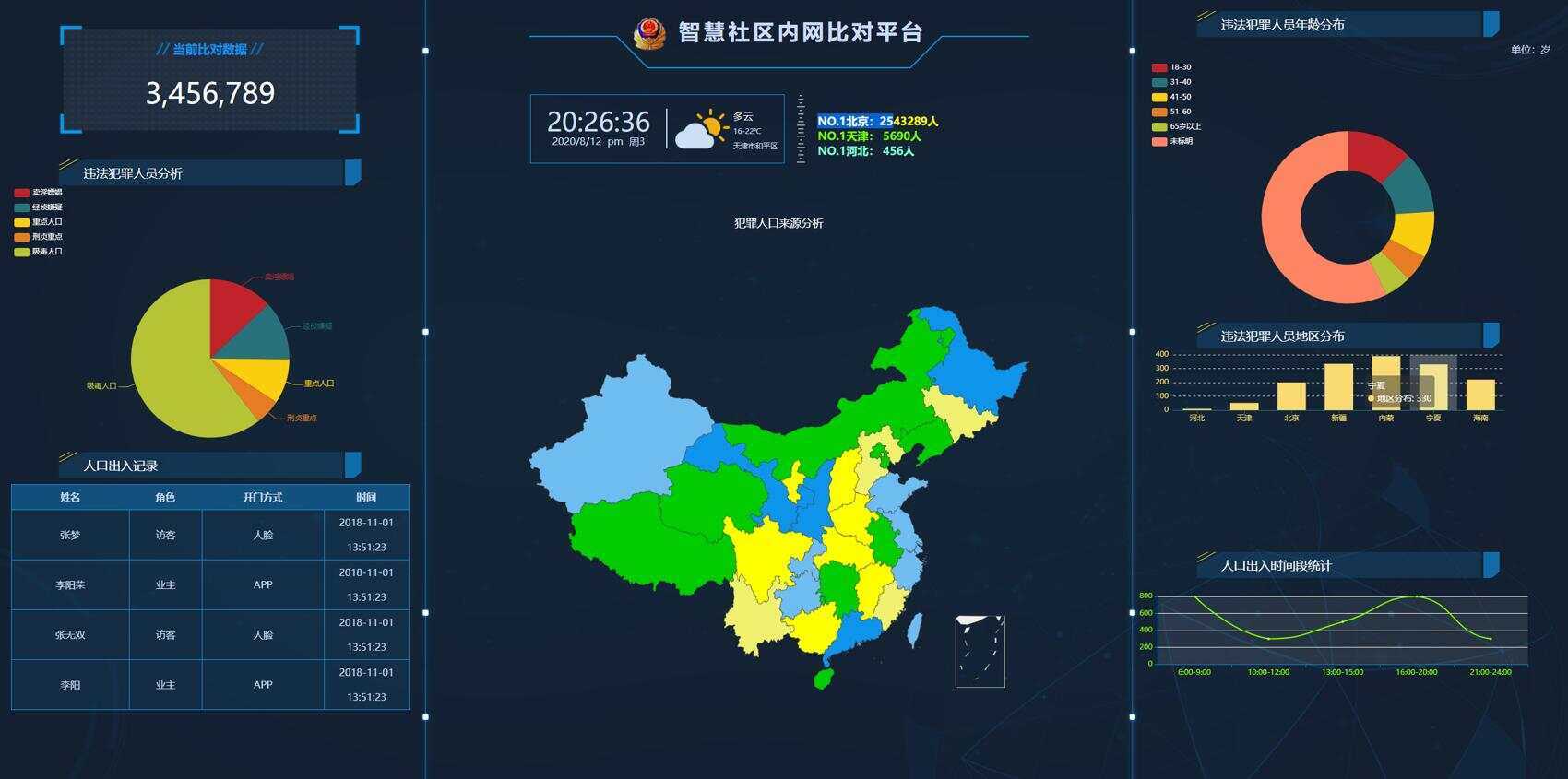 GAJ内网大数据图表界面源码 - 入巷拾玖