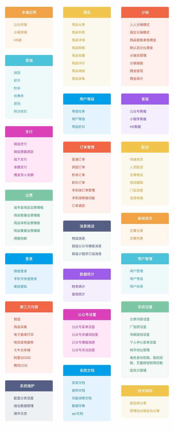 图片[10] - 【开源免费商用】CRMEB开源商城系统Java版 新零售社交电商系统/支持微信公众号、小程序、移动端 - 入巷拾玖