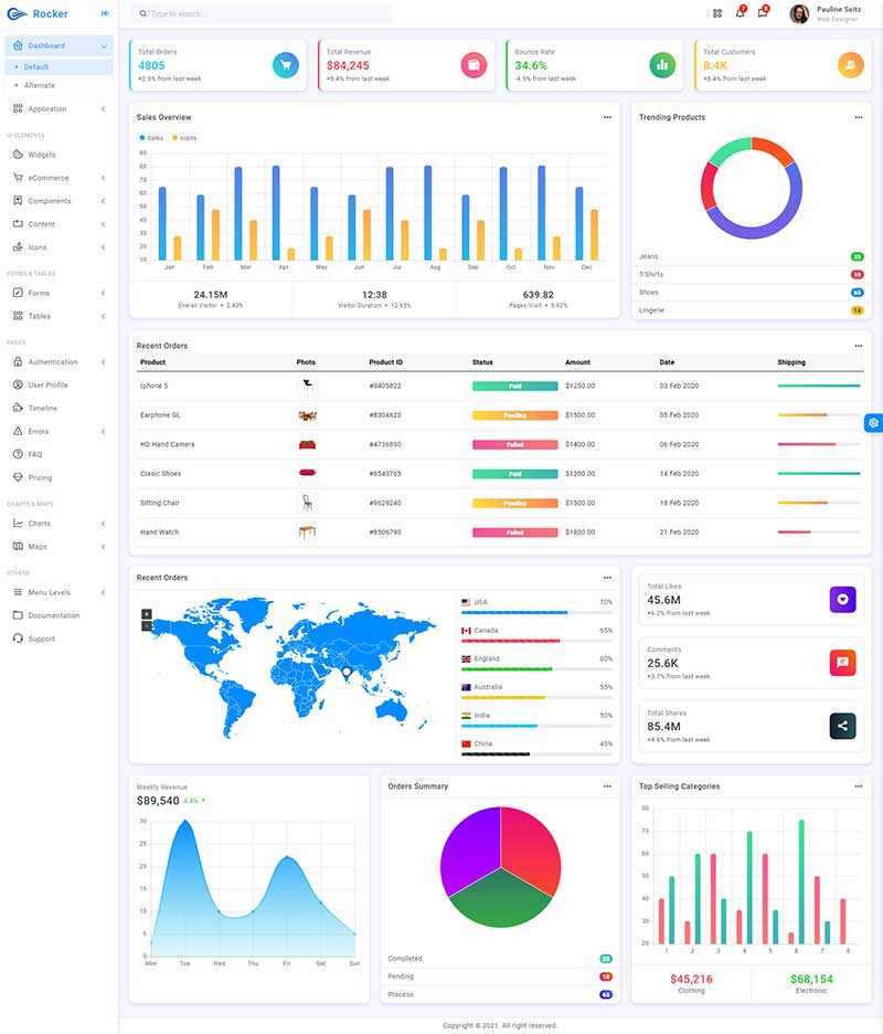 高端大气的html5响应式后台管理模板 - 入巷拾玖