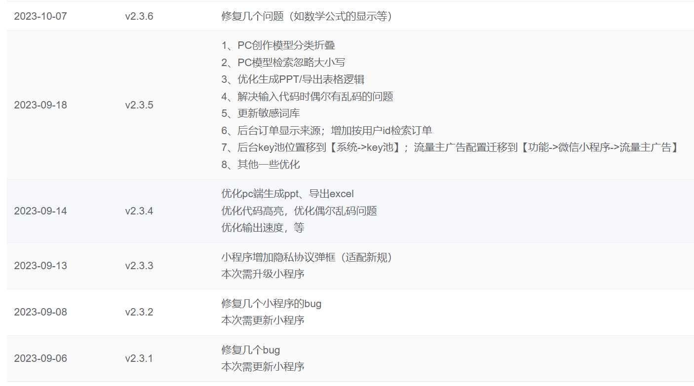 图片[2] - ChatGPT源码小狐狸AI 版本2.3.6系统pc自适应全开源GPT4.0MJ绘画系统AI绘画 - 入巷拾玖