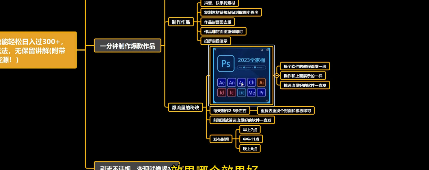 靠 PS 类软件安装包,也能轻松日入过300+,0 成本玩法,无保留讲解(附186G Abode 全家桶系列) 靠 PS 类软件安装包,也能轻松日入过300+,0 成本玩法,无保留讲解(附186G Abode 全家桶系列)