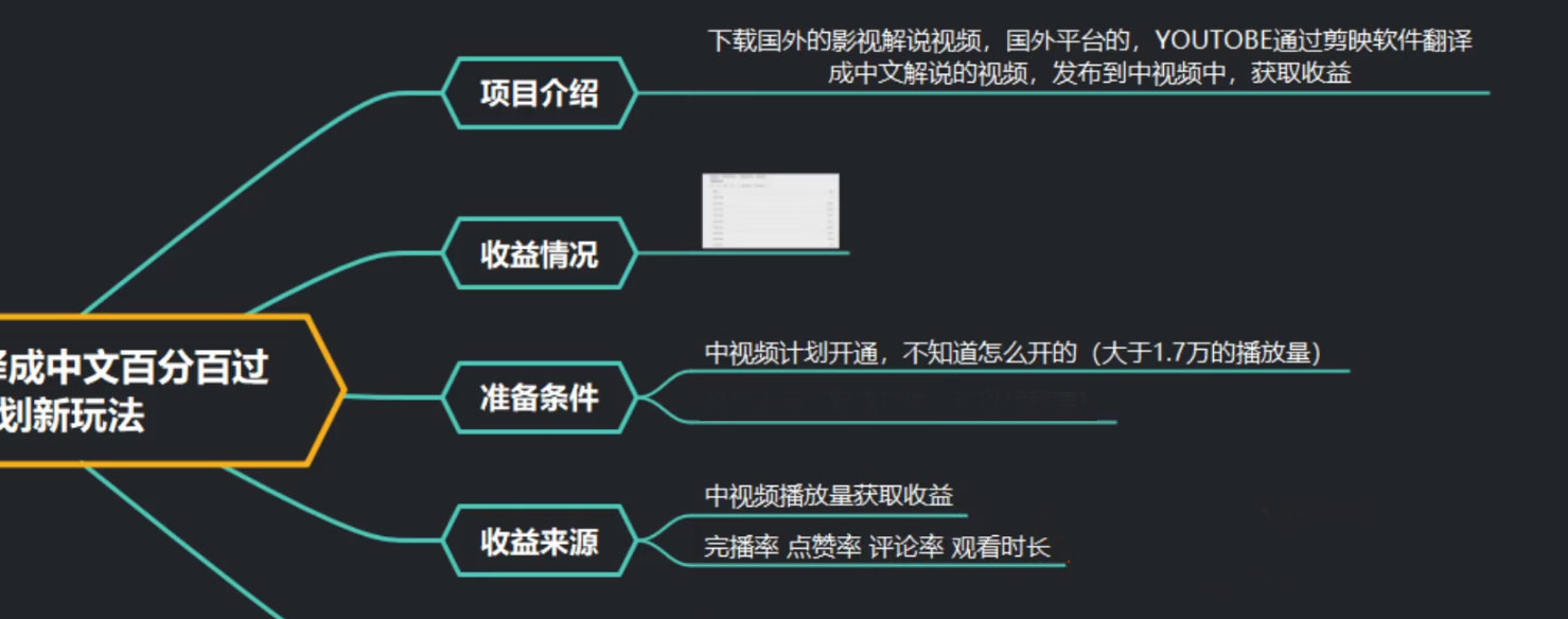 抖音中视频过原创玩法,下载国外平台的电影解说,一键翻译成中文获取收益 抖音中视频过原创玩法,下载国外平台的电影解说,一键翻译成中文获取收益