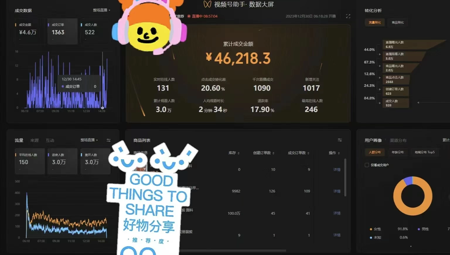 图片[4] - 一场直播10万+，两分钟制作一条，100%原创、爆款、视频，给视频号卖货直播间倒流，从而拉爆直播间人气 - 入巷拾玖