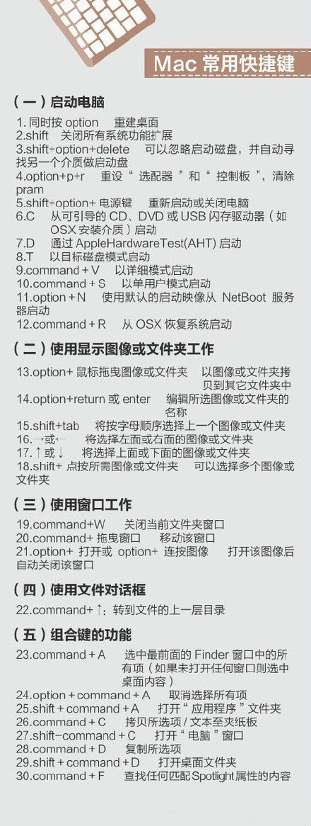 400个超实用的电脑快捷键 - 入巷拾玖